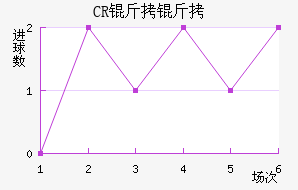 CR������������������