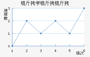 ��ѧ���ӽ�������������