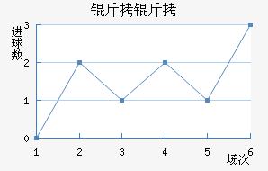 ������������������