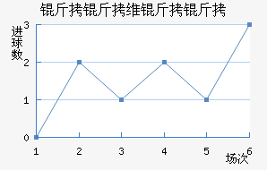 ����ά���ǽ�������������