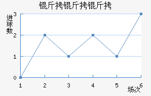 �������ؼ���������������