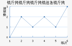 �������༱����������������