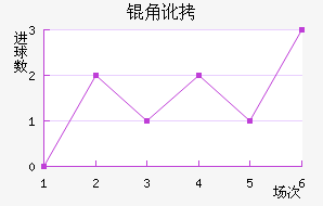 �Ƕӽ�������������