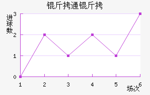 ��ͨ����������������