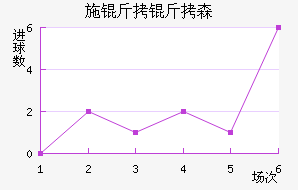 ʩ����ɭ��������������