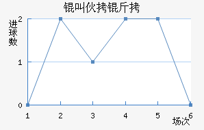 �л�����������������