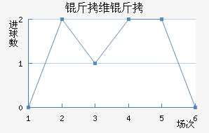 ��ά����������������