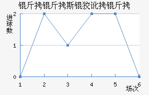 ����˹�ƶ��½�������������