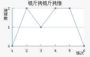 ����ά���ǽ�������������