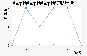 ������ŵ�˽�������������