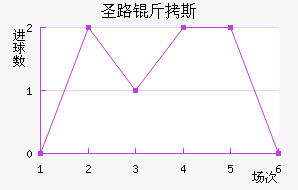 ʥ·��˹��������������