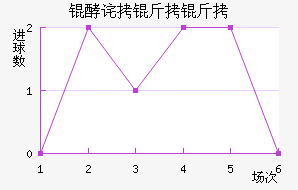 �Ͳ����ؽ�������������