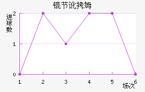 �ڶ�ķ��������������