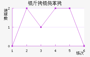 ���ĸ���ū��������������