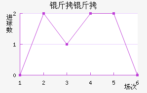 ���ӽ�������������