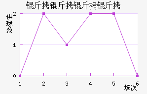 ���������ŵ��������������