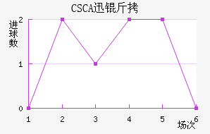 CSCAѸ�ٽ�������������