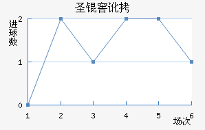 ʥ�Ѷ��϶ణ��ŵ��������������