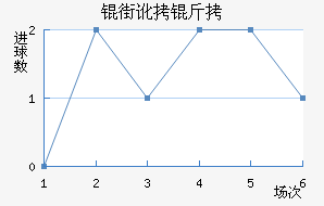 �ֶ������������������