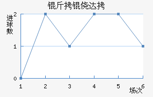 ���Ĵ���������������