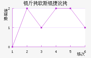 ��ŷ˹�ݶ���������������