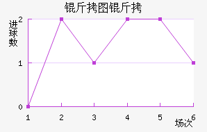 FC��ͼ������������������