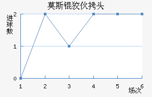 Ī˹�ƻ�ͷ��������������