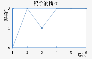 �׶�FC��������������