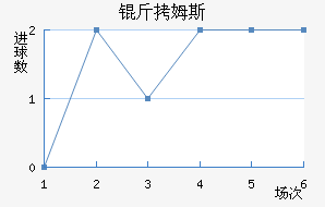 ��ķ˹���ؽ�������������