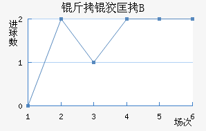 ���ƿ�B�ӽ�������������