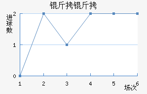 �����������������