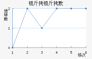 ����Ĭ��������������