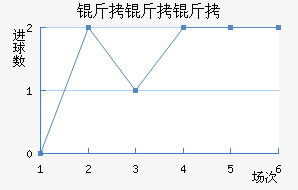 �������ӽ�������������