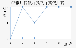 CF�������ǽ�������������