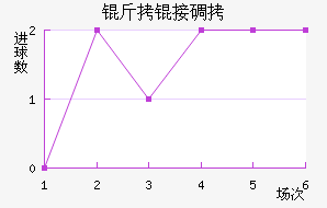 ������˹�ص���Ħ��������������
