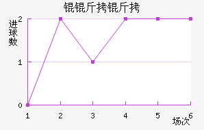 ������˹��������������