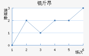 �ﰺ��������������