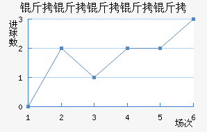 ��˹��������������������