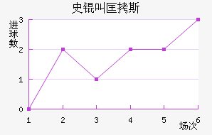 ʷ�п�˹��������������