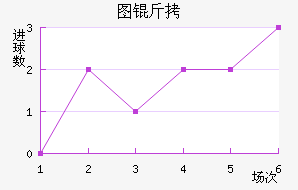 ͼ����������������