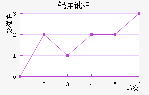 �Ƕӽ�������������