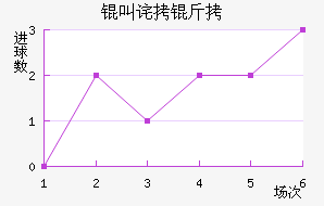 �в������������������