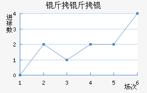 ����׽�������������