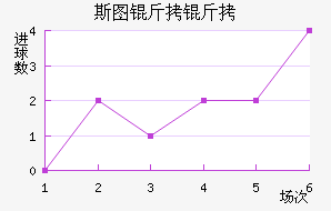 ˹ͼ���ؽ�������������