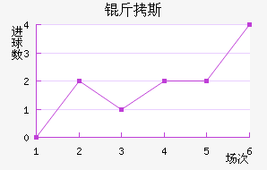 ��˹��������������