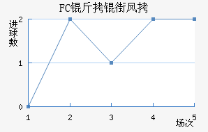 FC���ַ��������������