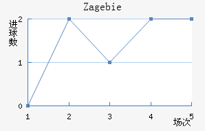 Zag ebie��������������