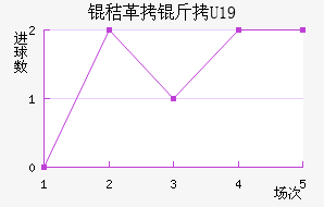 �ո���U19��������������