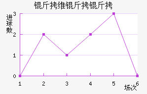 ��ά���ǽ�������������