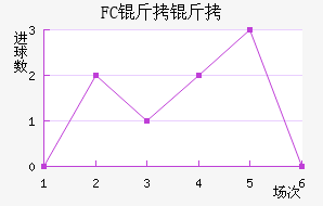 FC�����������������